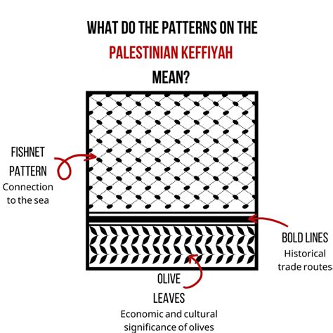 palestinian keffiyeh symbolism.